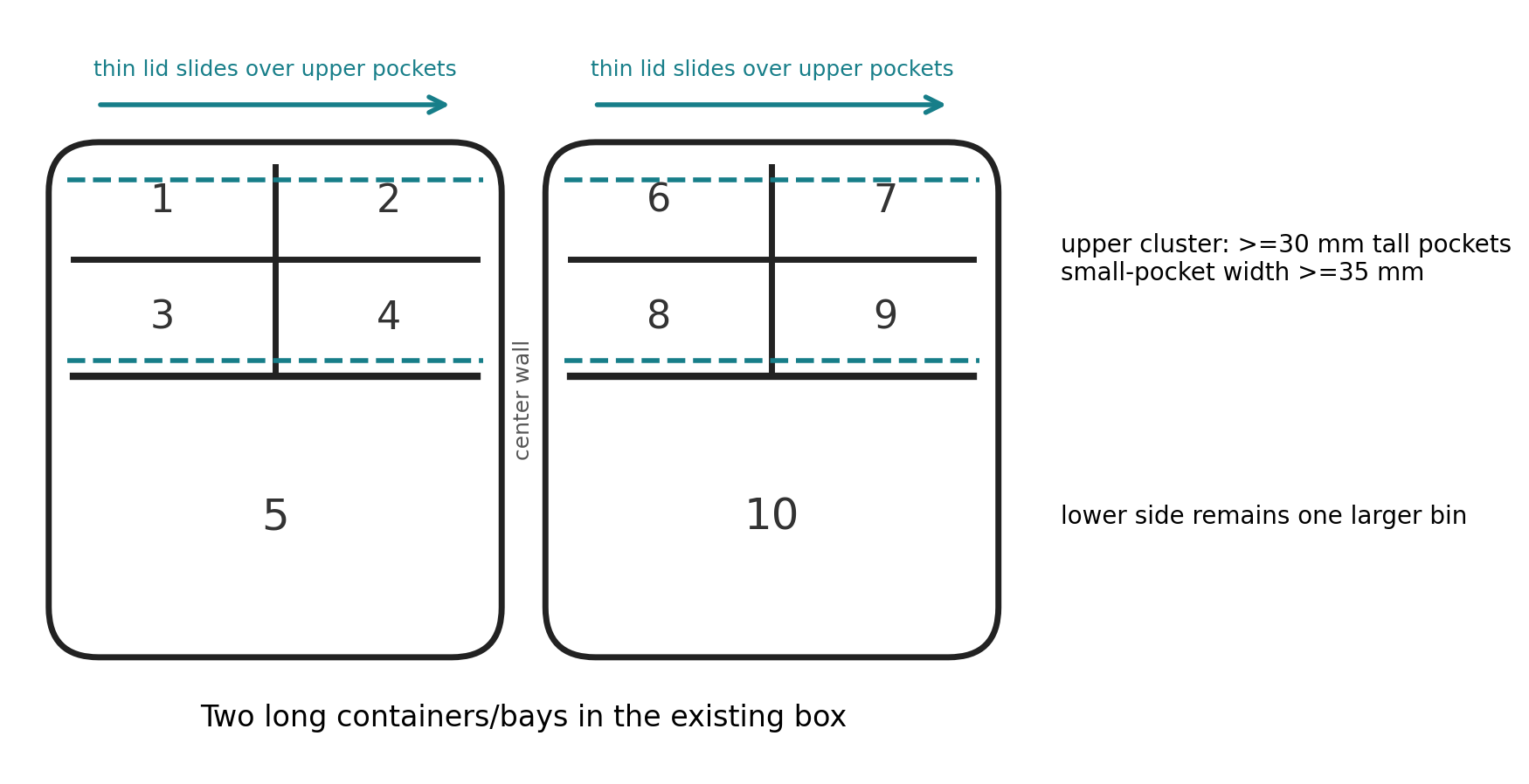 Organizer compartments with sliding lid directions